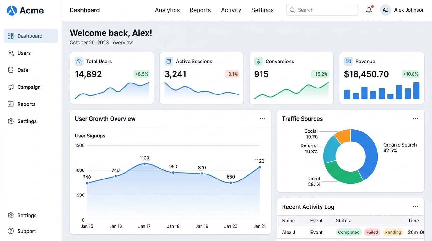 Stage 1 Financial & Sales Dashboard