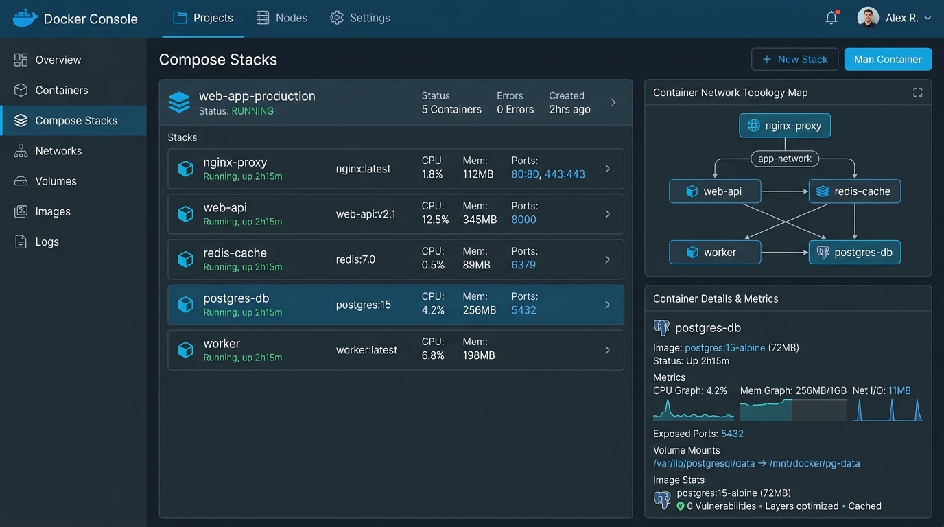 Stage 2 Docker Multi-Container Compose Architecture and Microservices